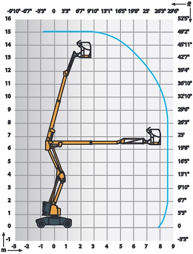 Diagramm Haulotte HA15IP