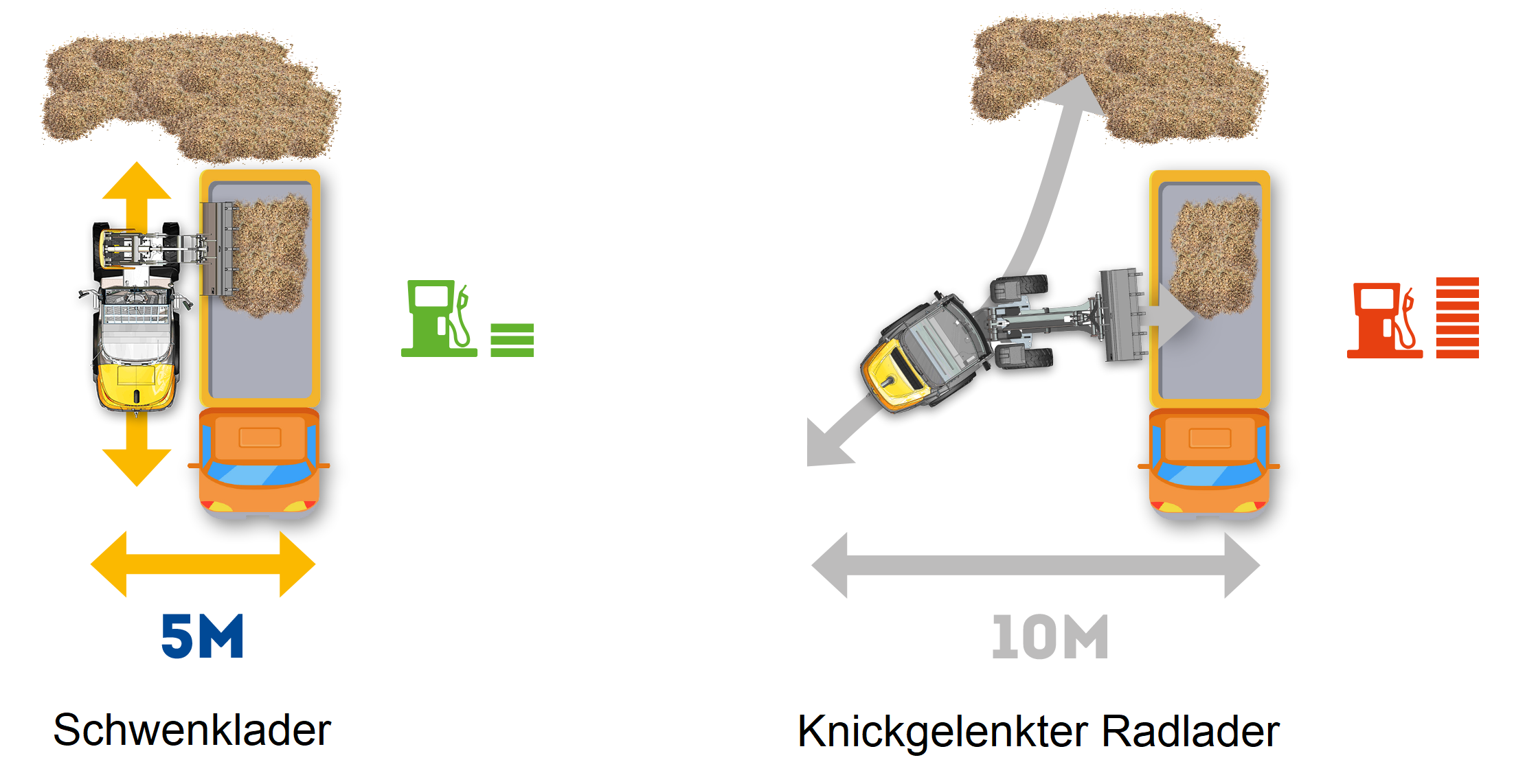 Grafik Vergleich Radlader und Schwenklader