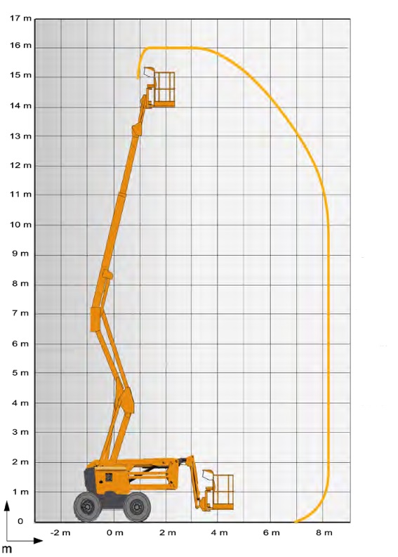 Reichweitendiagramm Haulotte HA 16 RTJ Pro